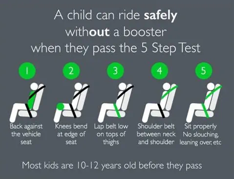 5 step booster seat test to ensure correct transition to a booster seat